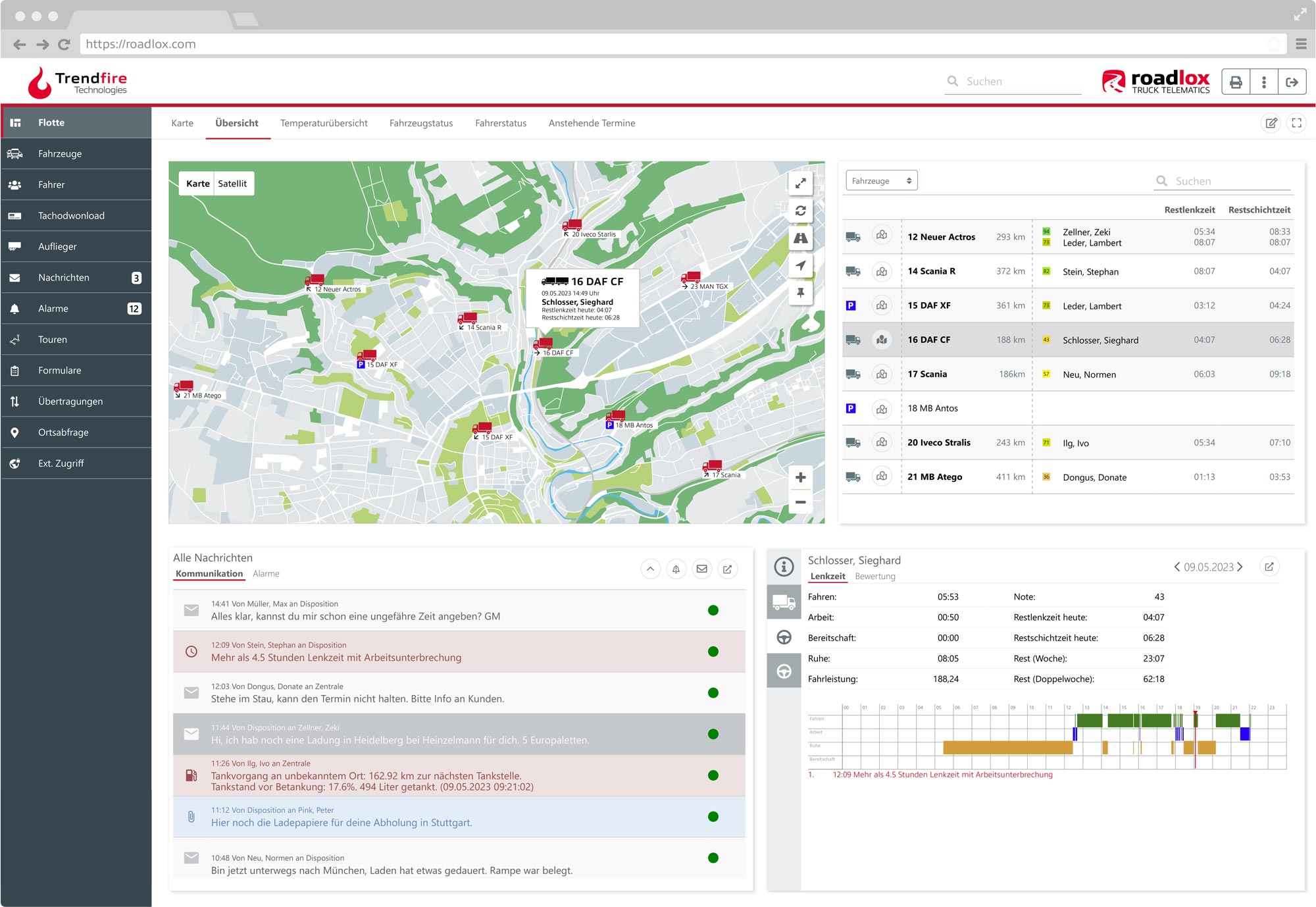 Dashboard im Trendfire Telematikportal für Flottenmanagement