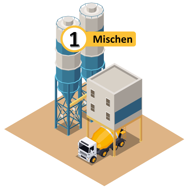 Telematiklösung für Fahrmischer, Betonpumpen