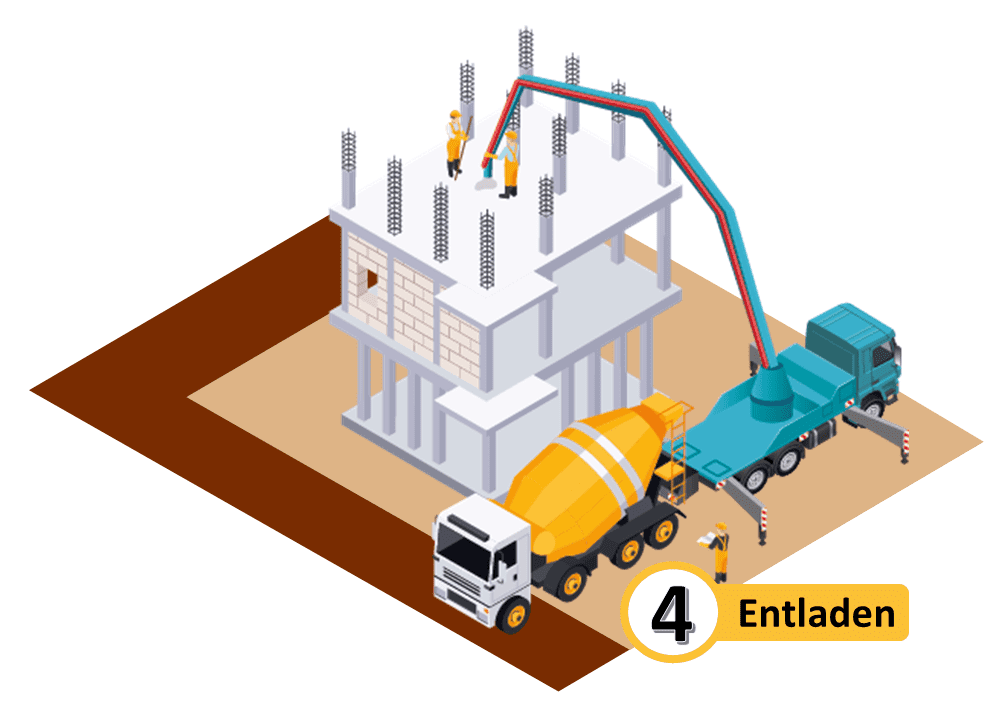 Telematiklösung für Fahrmischer, Betonpumpen