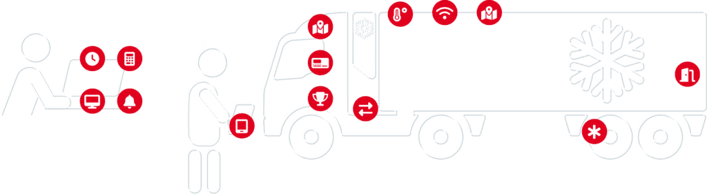 Trendfire Telematik Flottenmanagement Funktionsumfang-Visualisierung